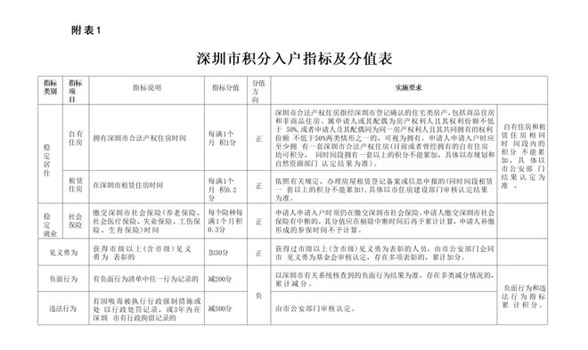 内蒙古户口最新政策解析